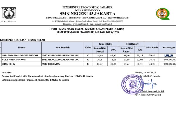 Pengumuman Hasil seleksi Mutasi